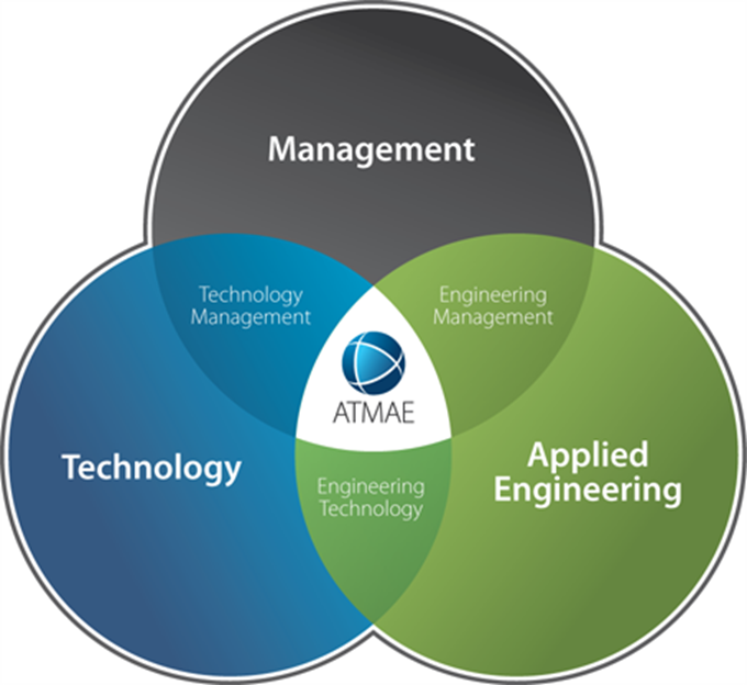 ATMAE Accredited logo