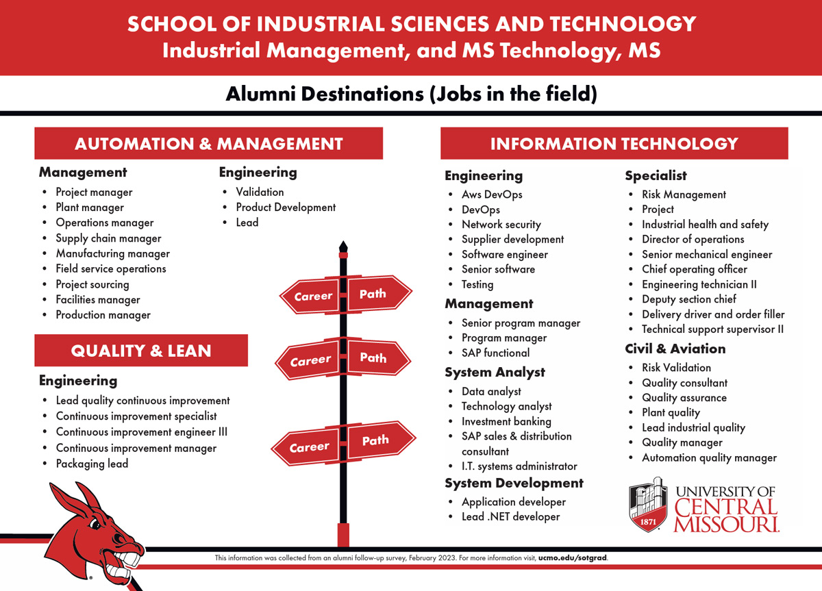 School of Industrial Science and Technology Job Opportunities