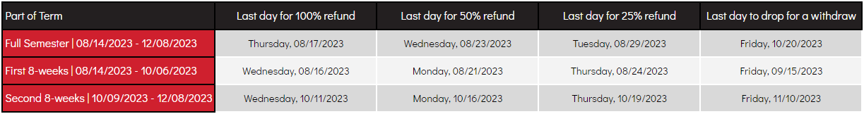 Fall 2023 Refund/Withdraw Dates