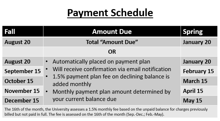 Fall and Spring Payment Schedule