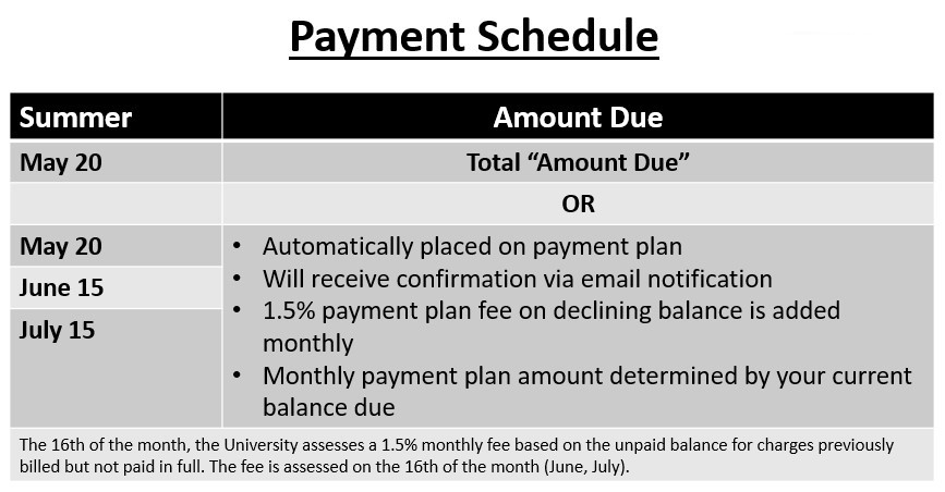 Summer Payment Schedule