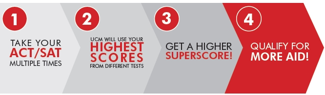 Superscore