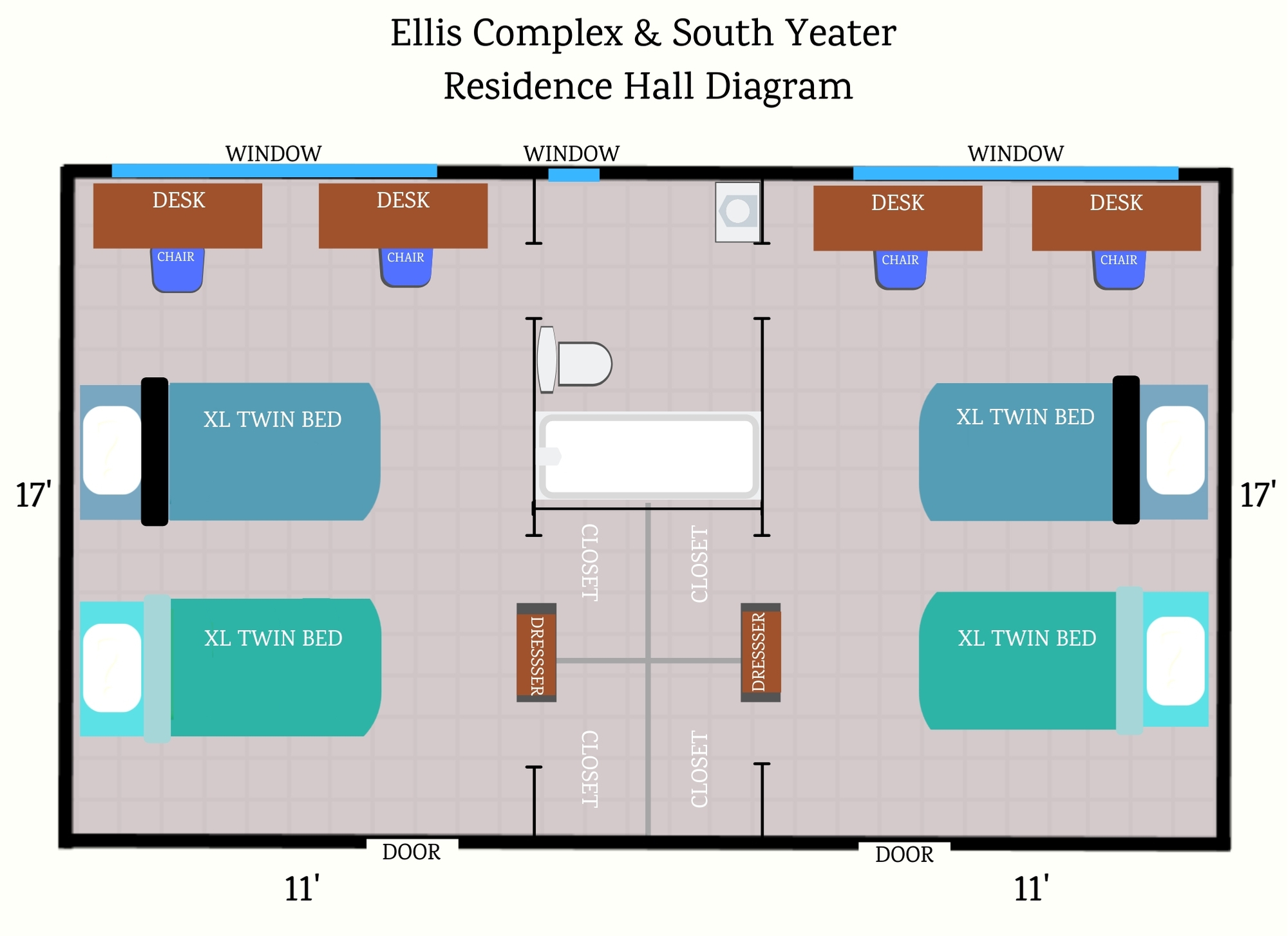 SY Diagram