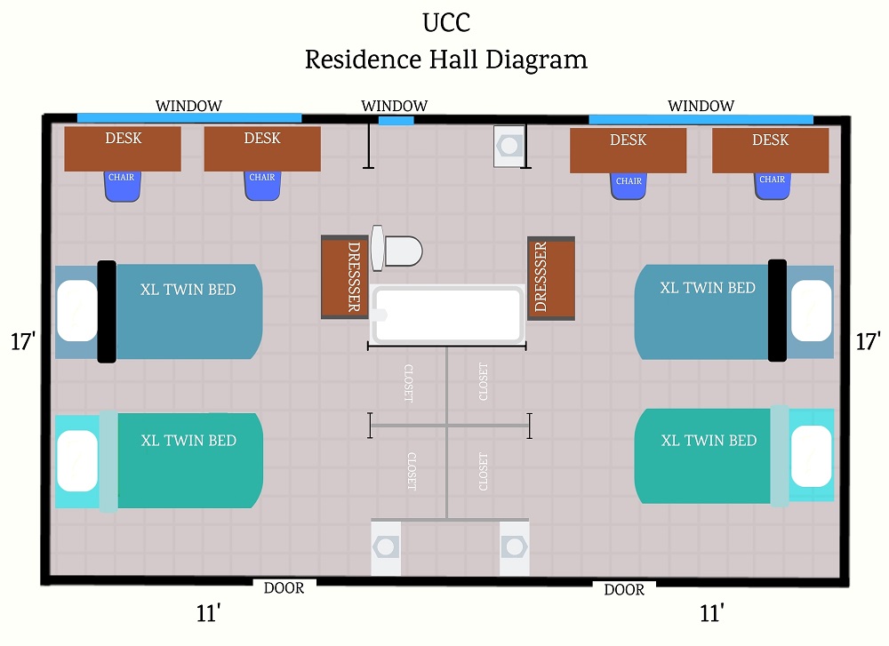 UCC Diagram UCC Diagram