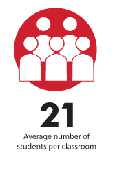 Average number students in classroom