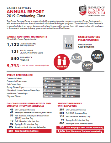 Career Services Annual Report Cover 