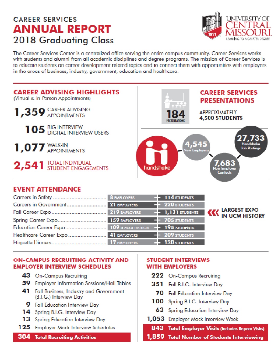 Career Services Annual Report 2017-2018 Cover